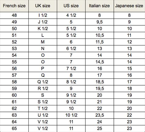 chanel ring white|Chanel ring size chart.